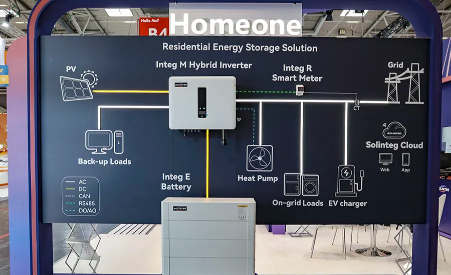 Solinteg Spotlights Hybrid Inverter Innovations at Intersolar Europe 2023